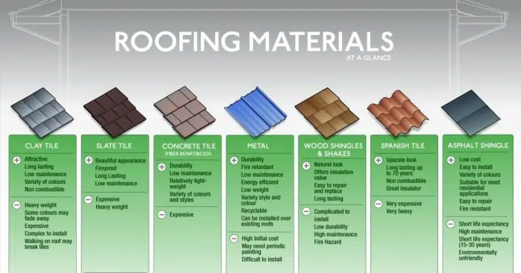 roofing materials